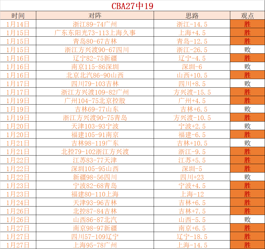 曼城对决西,布朗,交手优势助,开云体育,开云体育官网,开云体育app,开云体育平台,KAIYUN,SPORTS,kaiyun登录入口