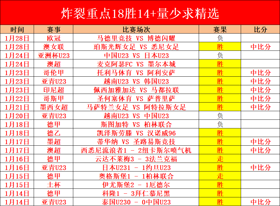 迈阿密,赛第五日赛,程公布,开云体育,开云体育官网,开云体育app,开云体育平台,KAIYUN,SPORTS,kaiyun登录入口