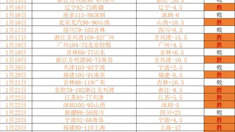 曼城对决西布朗，交手优势助力主场连胜追击