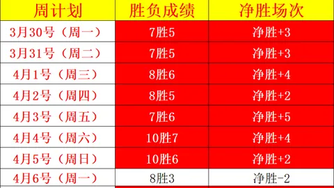 “孔帕尼宣布：多选边后卫，博伊近期将得到实战锻炼”