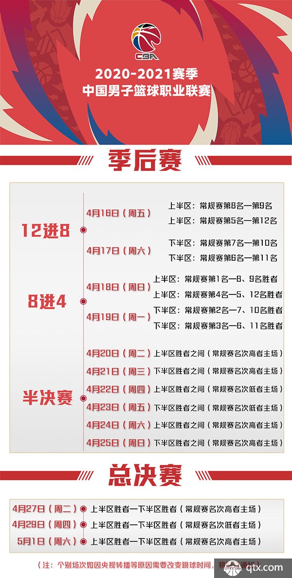 来的影响